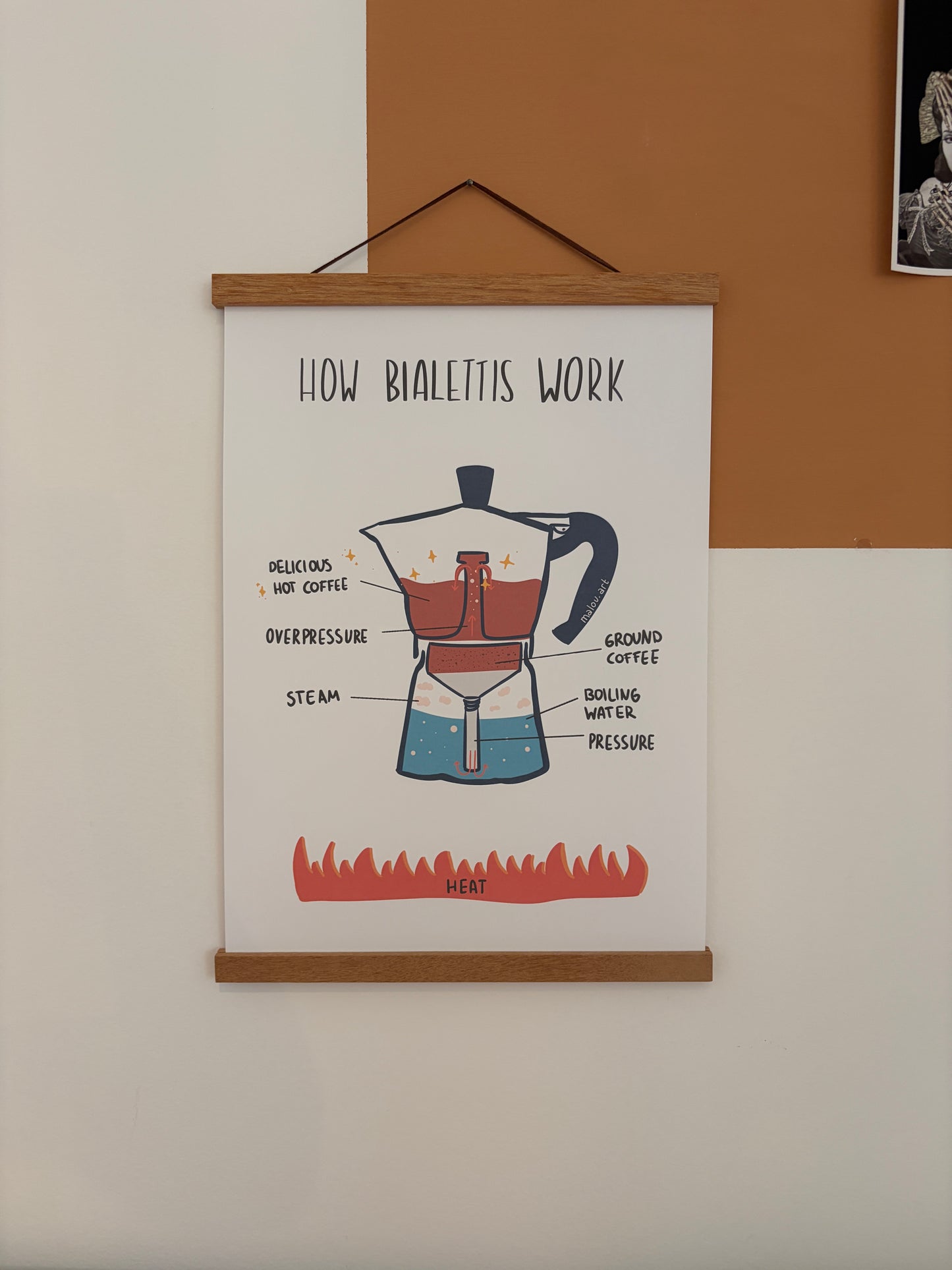 How Bialettis Work A3/A4/A5 - Coffee Motivation Diagramm nachhaltig - Italienischer Kaffee Humor Poster - Espresso Liebhaber Wandbild
