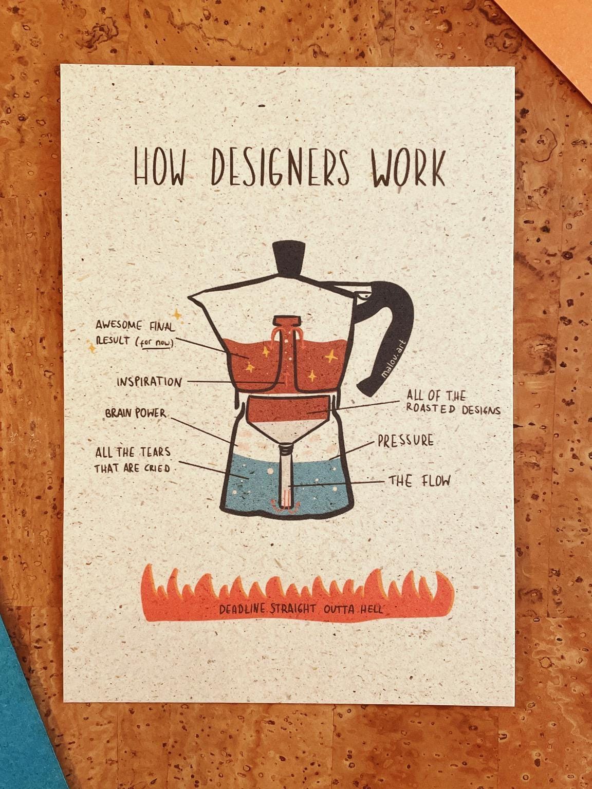 Personalisierbare Bialetti Espresso Postkarte A6 | How Designers Work | Custom Kaffee Kunst | nachhaltiges Papier