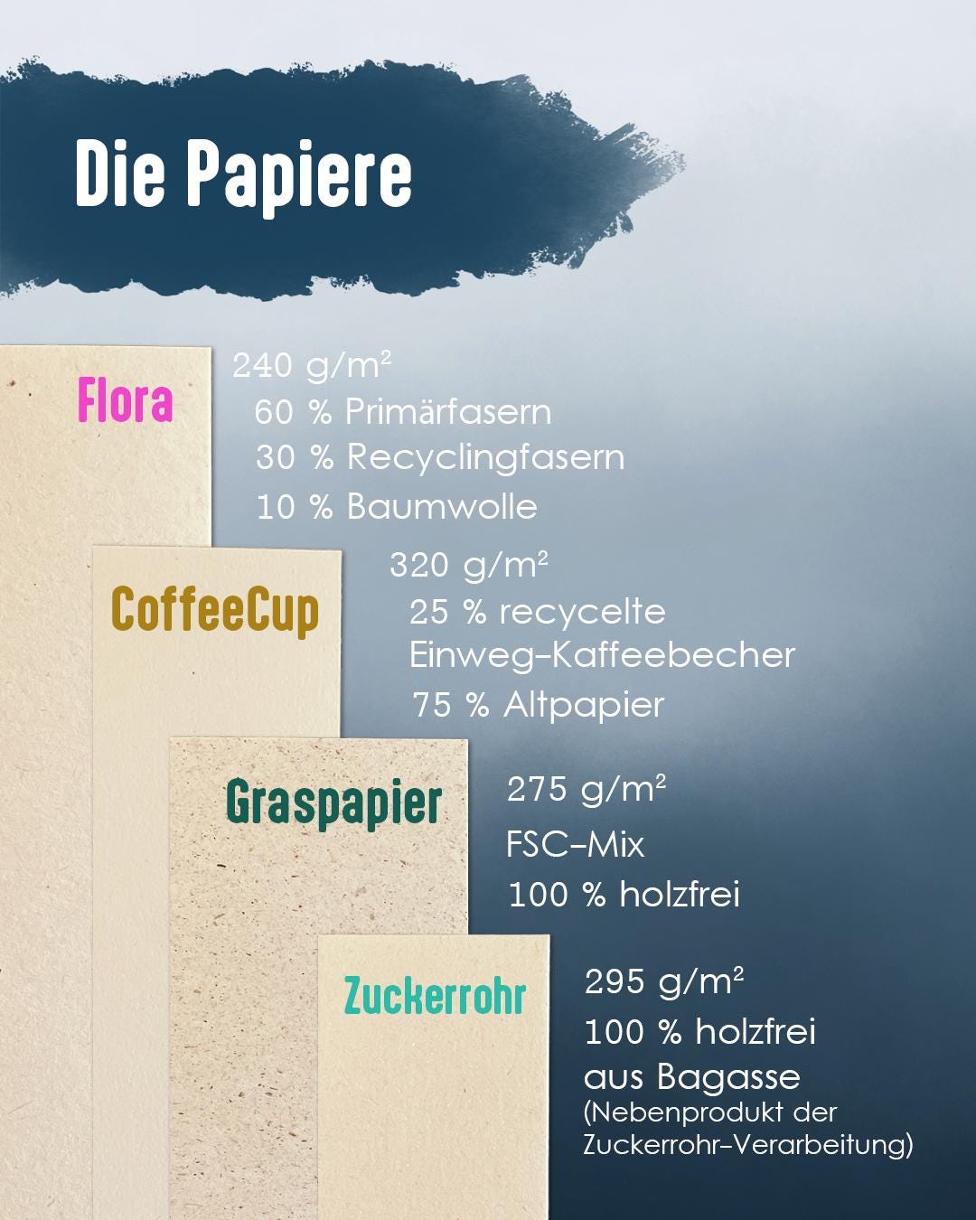B-Ware Überraschungstüte M – 1 x DIN A5 Artprint + 2 x Postkarten | Nachhaltiger Eco Paper Mix | Vintage Art Set