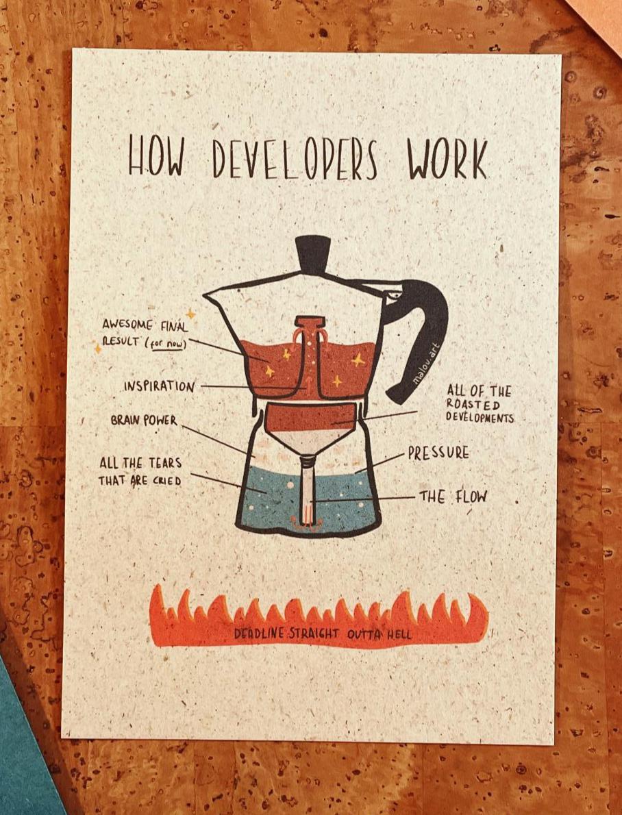Bialetti Entwickler Postkarte A6 "How Developers Work" - Programmierer Geschenk IT Humor Kaffee Metapher Coder Karte Developer Gift