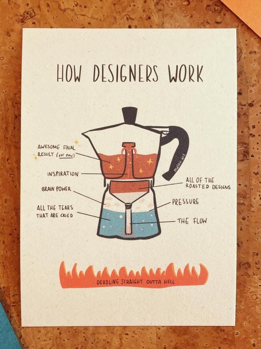 Personalisierbare Bialetti Espresso Postkarte A6 | How Designers Work | Custom Kaffee Kunst | nachhaltiges Papier
