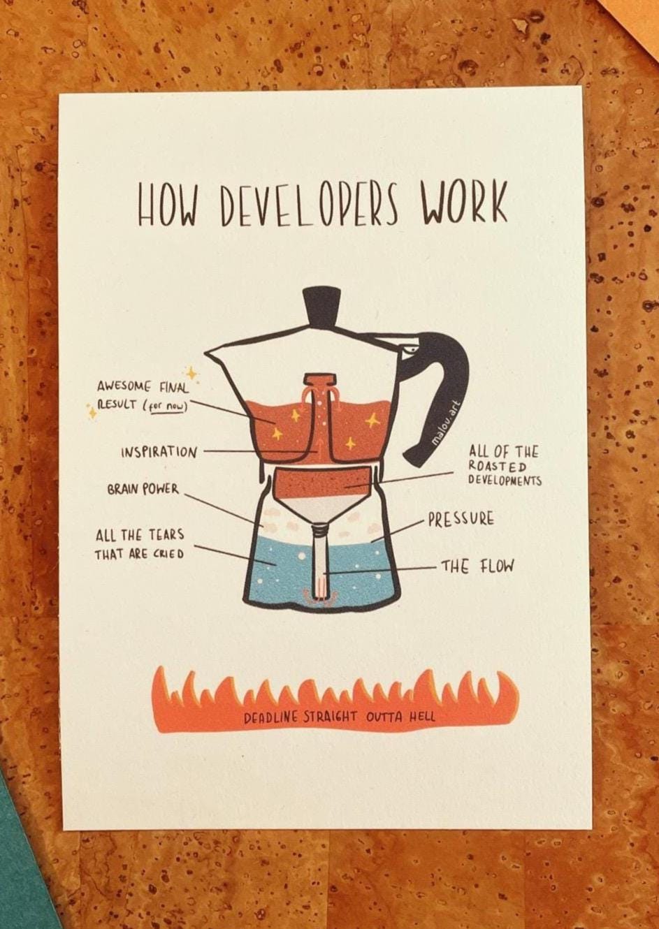 Personalisierbare Bialetti Espresso Postkarte A6 | How Designers Work | Custom Kaffee Kunst | nachhaltiges Papier