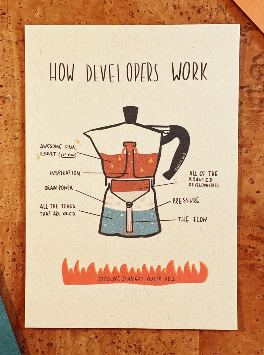 Bialetti Entwickler Postkarte A6 "How Developers Work" - Programmierer Geschenk IT Humor Kaffee Metapher Coder Karte Developer Gift