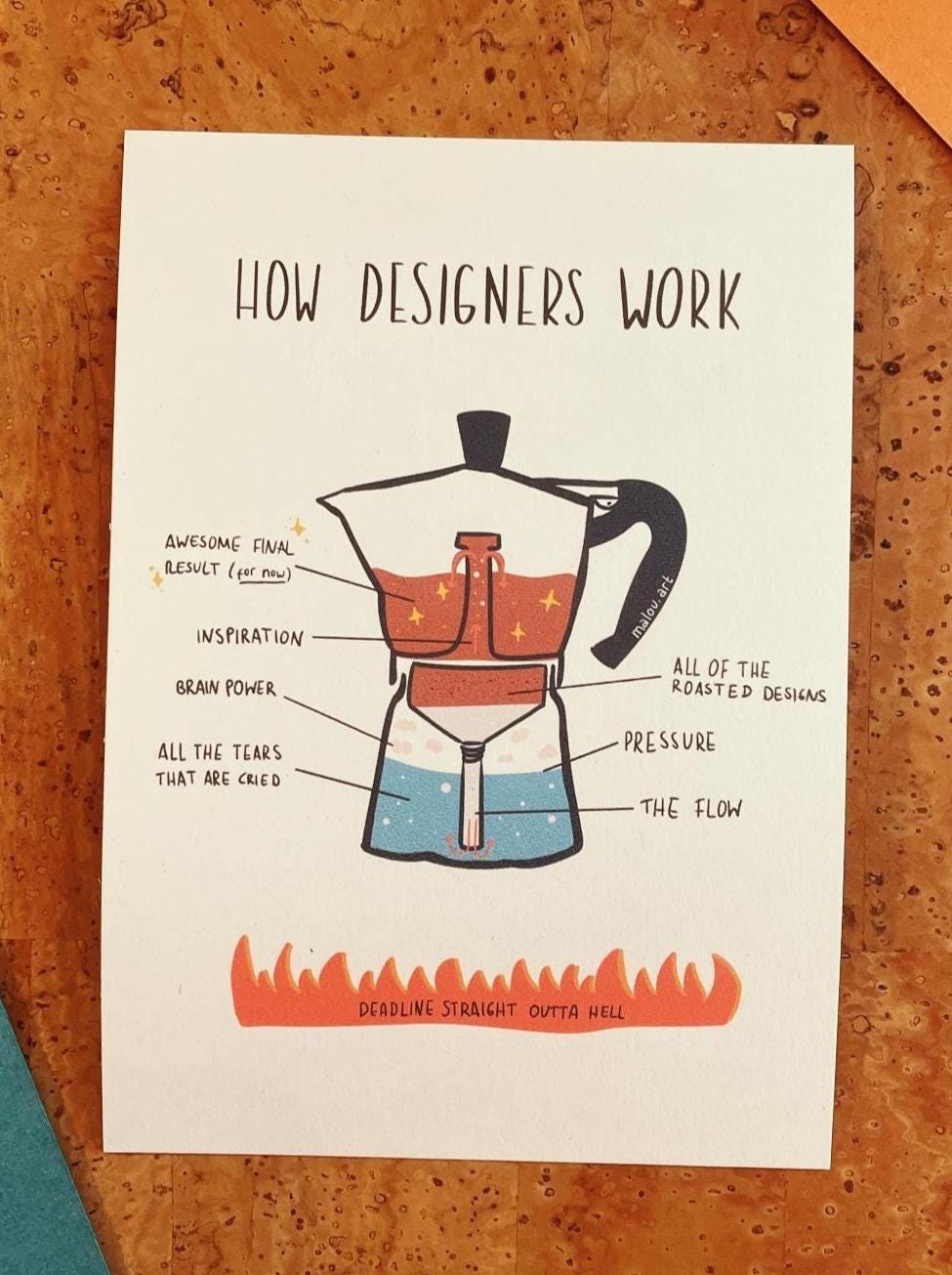 Personalisierbare Bialetti Espresso Postkarte A6 | How Designers Work | Custom Kaffee Kunst | nachhaltiges Papier
