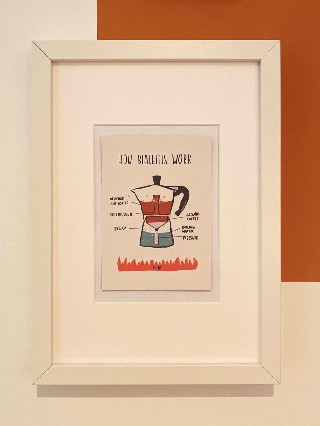 How Bialettis Work Postkarte A6 - Lustiges Diagramm nachhaltig - Italienischer Kaffee Humor Karte - Espresso Liebhaber Grußkarte