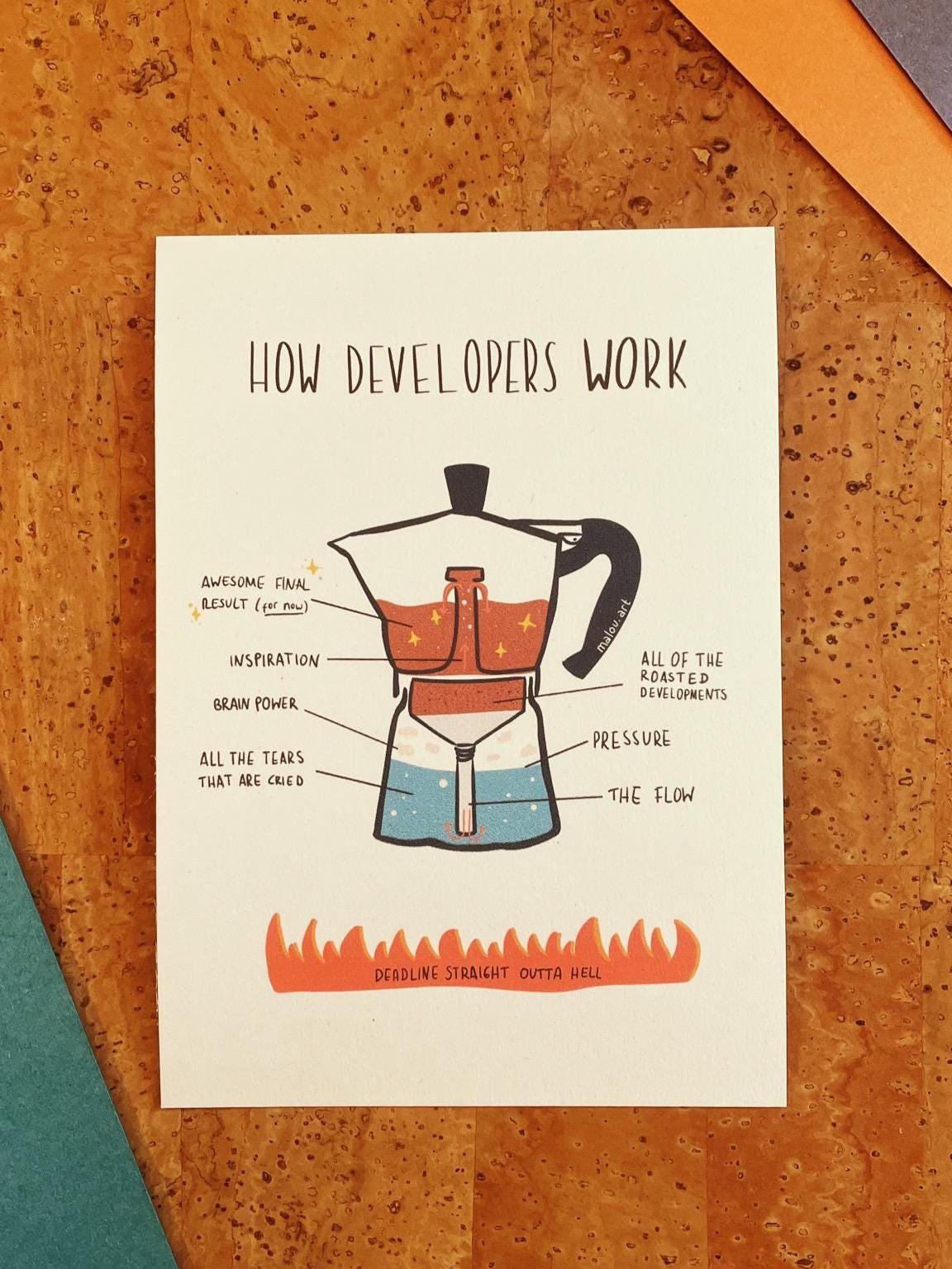 Bialetti Entwickler Postkarte A6 "How Developers Work" - Programmierer Geschenk IT Humor Kaffee Metapher Coder Karte Developer Gift