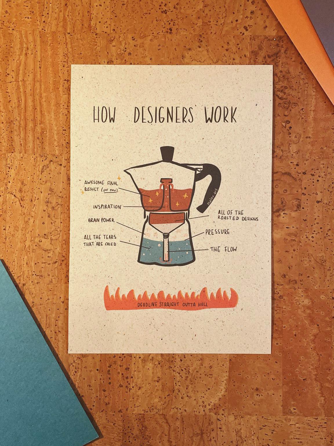 Persobalisierbarer Art Print A4/A5 - Kaffee Motivation Poster nachhaltig - Büro Dekoration Geschenk - How Designers Work Wandbild