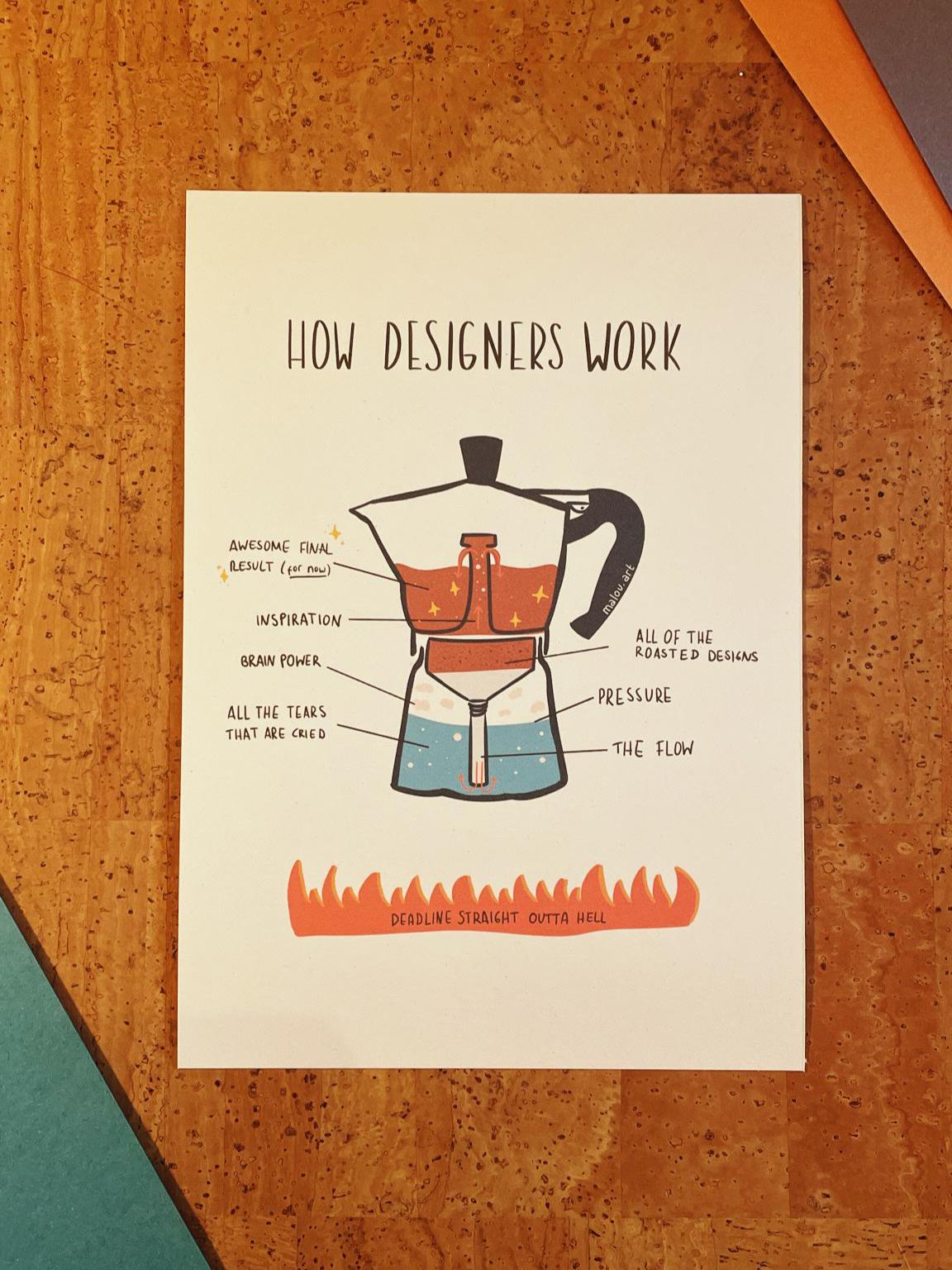 Persobalisierbarer Art Print A4/A5 - Kaffee Motivation Poster nachhaltig - Büro Dekoration Geschenk - How Designers Work Wandbild