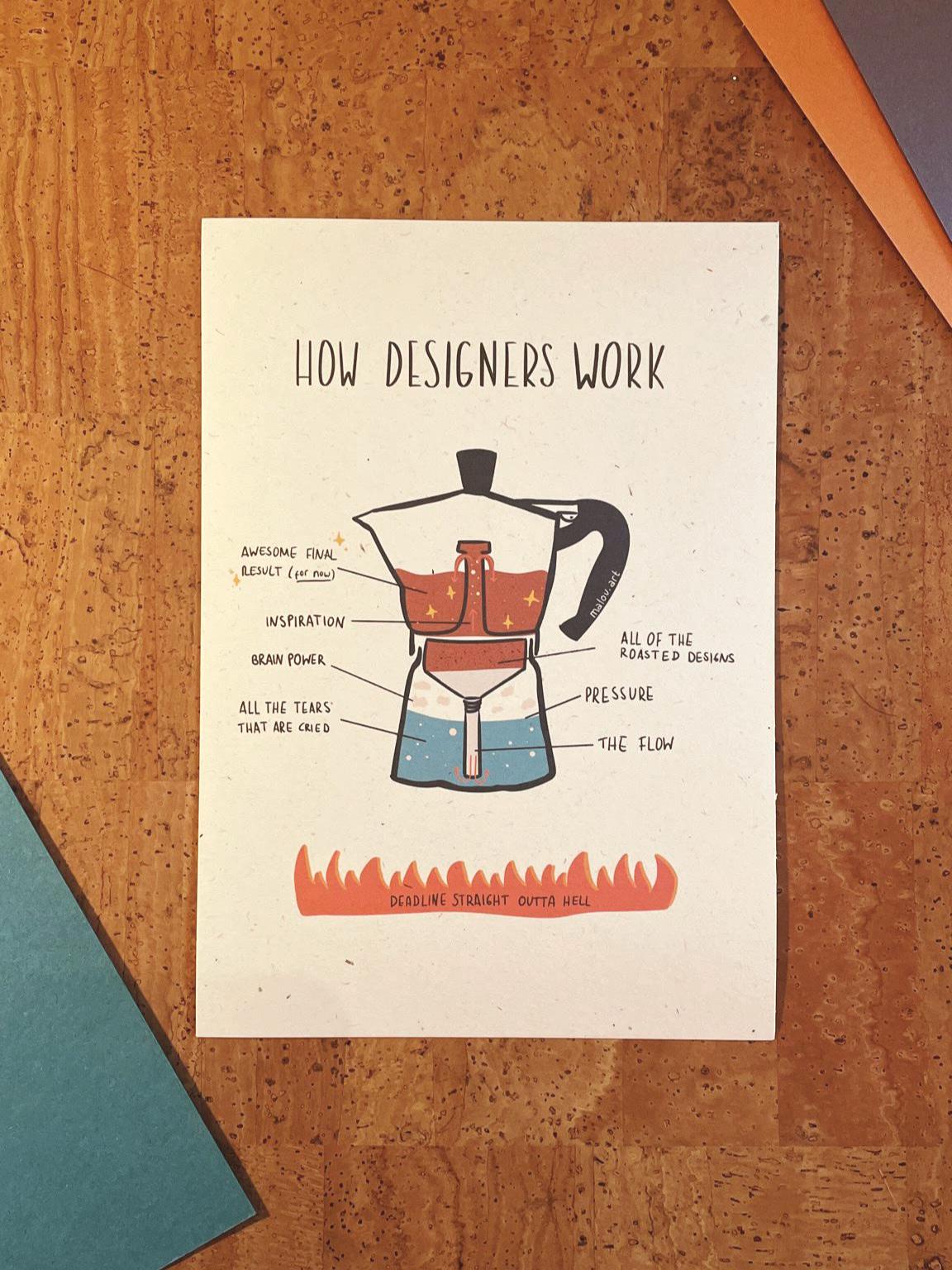Persobalisierbarer Art Print A4/A5 - Kaffee Motivation Poster nachhaltig - Büro Dekoration Geschenk - How Designers Work Wandbild