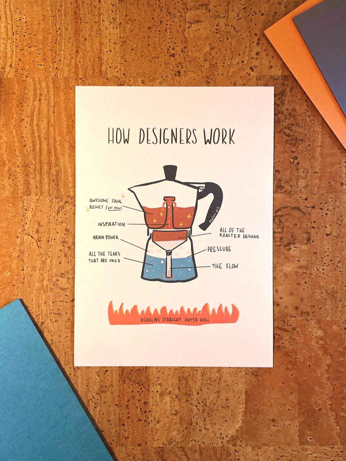 Persobalisierbarer Art Print A4/A5 - Kaffee Motivation Poster nachhaltig - Büro Dekoration Geschenk - How Designers Work Wandbild