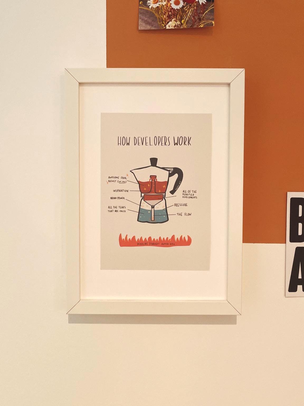 How Developers Work Artprint A4/A5 personalisierbar - Programmierer Humor Poster nachhaltig - Coder Geschenk - Developer Diagramm Art