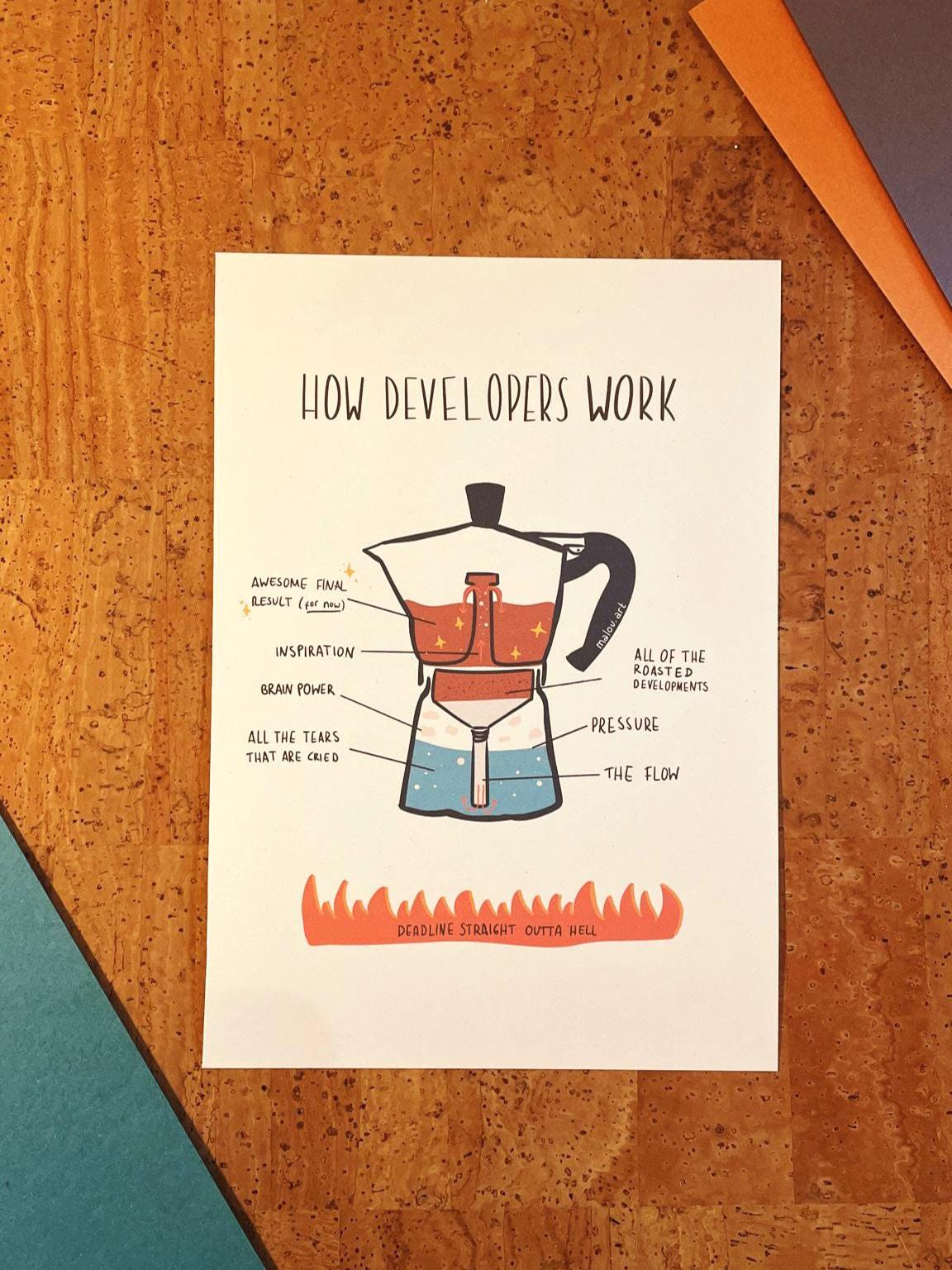 How Developers Work Artprint A4/A5 personalisierbar - Programmierer Humor Poster nachhaltig - Coder Geschenk - Developer Diagramm Art