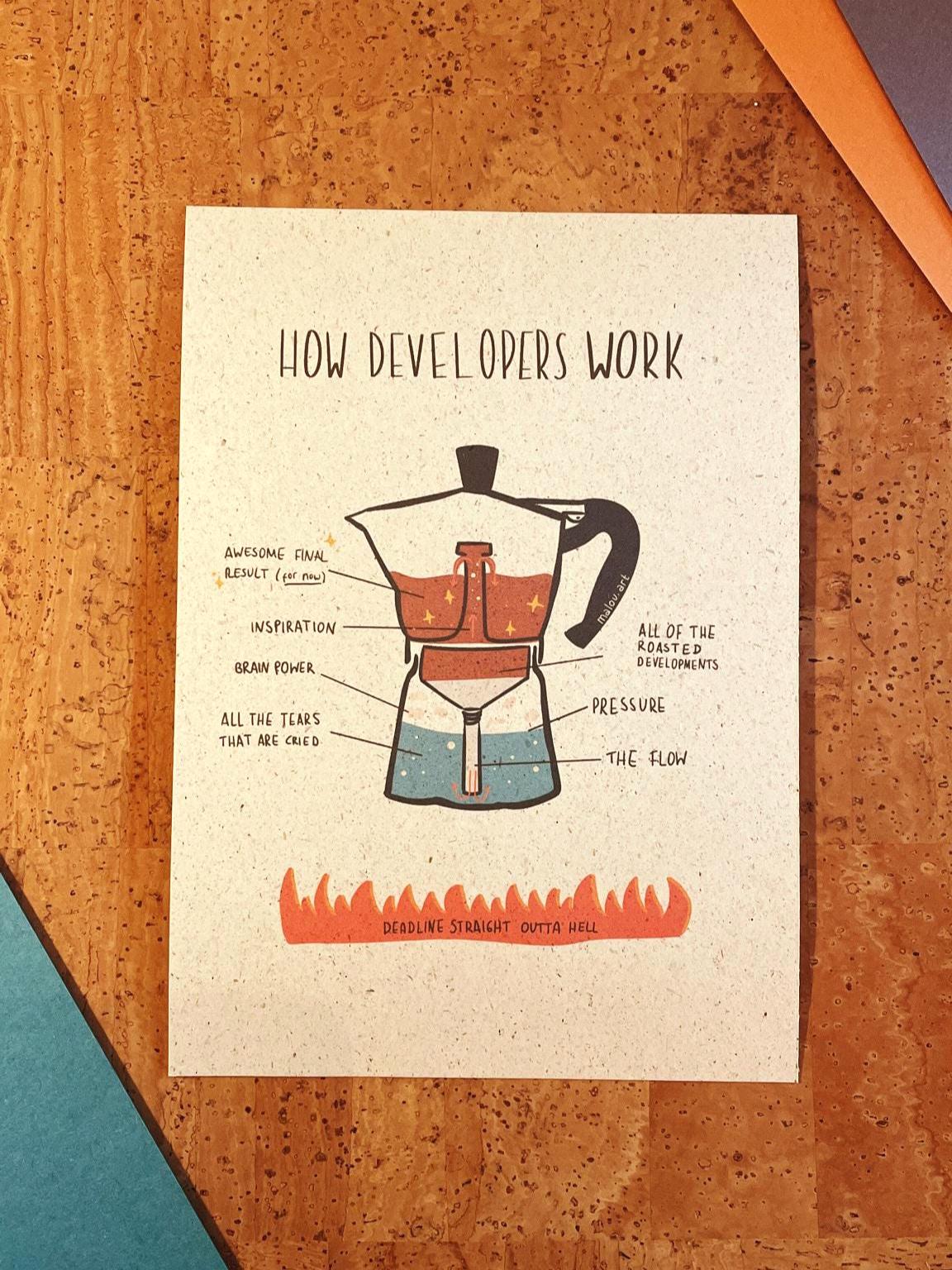 How Developers Work Artprint A4/A5 personalisierbar - Programmierer Humor Poster nachhaltig - Coder Geschenk - Developer Diagramm Art