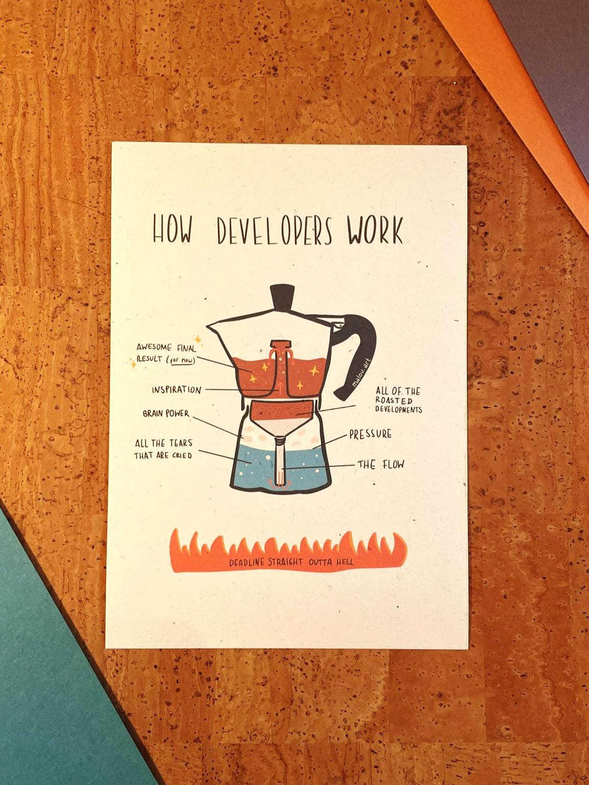 How Developers Work Artprint A4/A5 personalisierbar - Programmierer Humor Poster nachhaltig - Coder Geschenk - Developer Diagramm Art