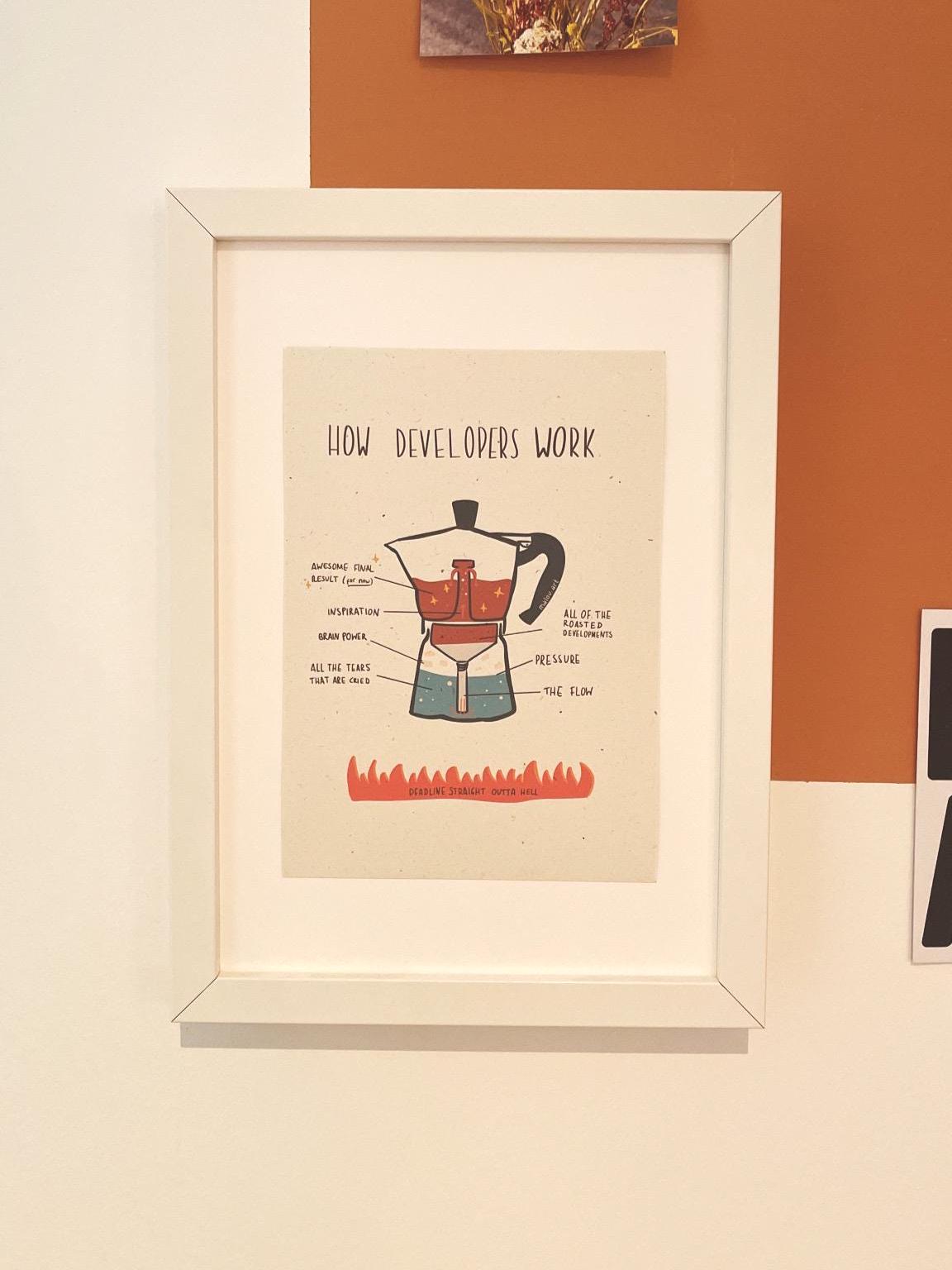 How Developers Work Artprint A4/A5 personalisierbar - Programmierer Humor Poster nachhaltig - Coder Geschenk - Developer Diagramm Art