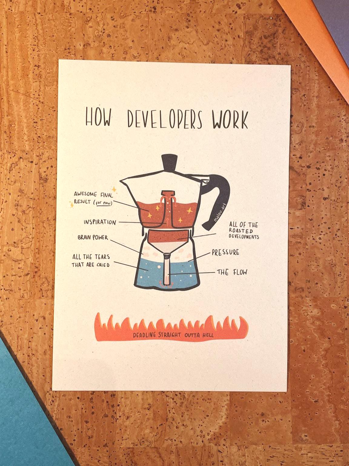 How Developers Work Artprint A4/A5 personalisierbar - Programmierer Humor Poster nachhaltig - Coder Geschenk - Developer Diagramm Art