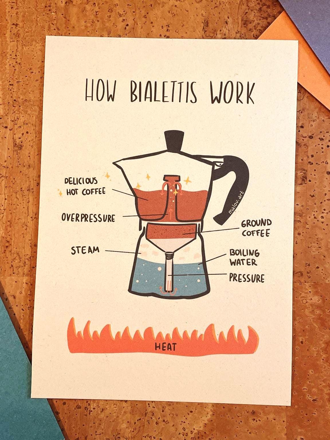 How Bialettis Work A3/A4/A5 - Coffee Motivation Diagramm nachhaltig - Italienischer Kaffee Humor Poster - Espresso Liebhaber Wandbild