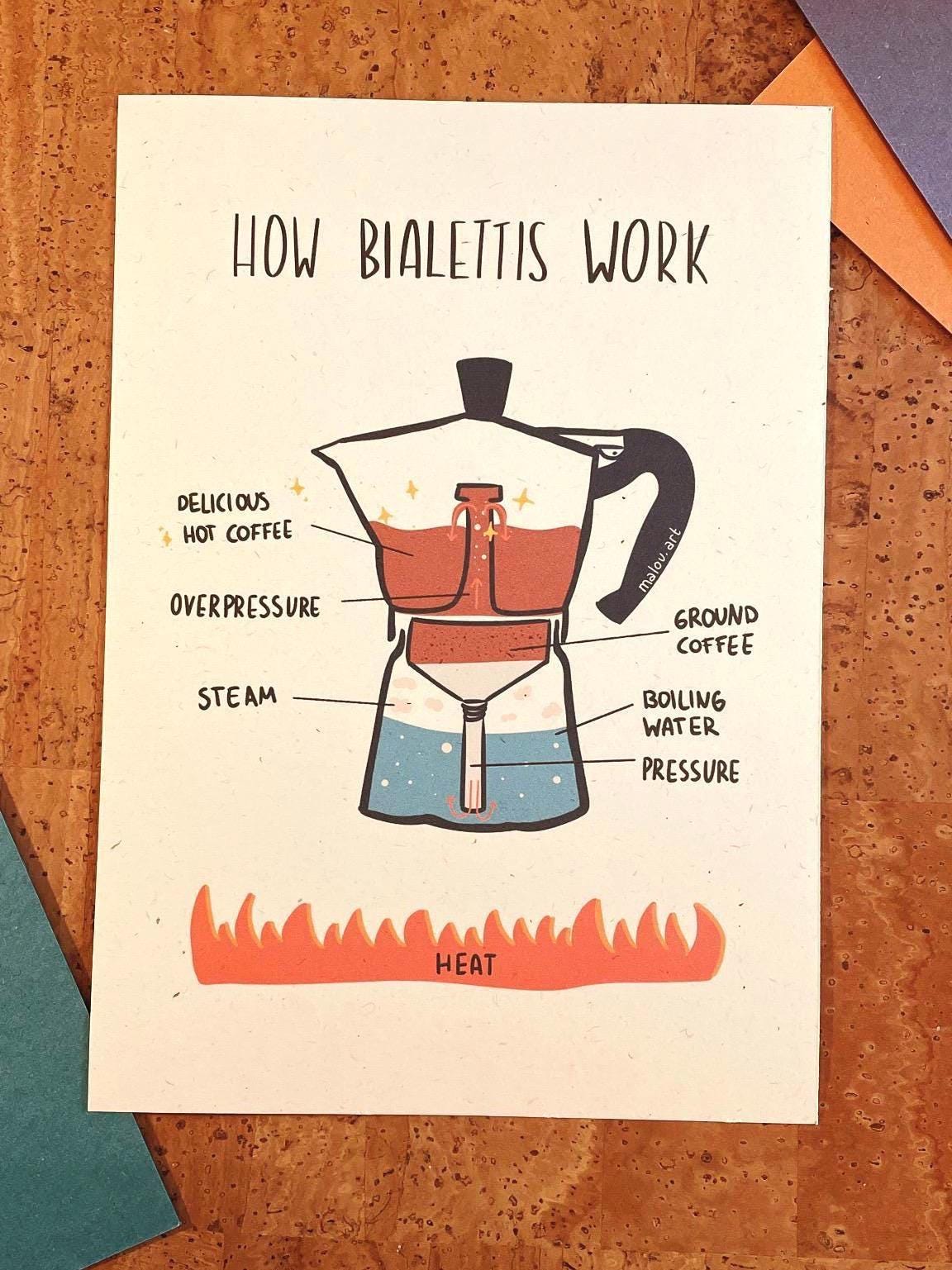 How Bialettis Work A3/A4/A5 - Coffee Motivation Diagramm nachhaltig - Italienischer Kaffee Humor Poster - Espresso Liebhaber Wandbild