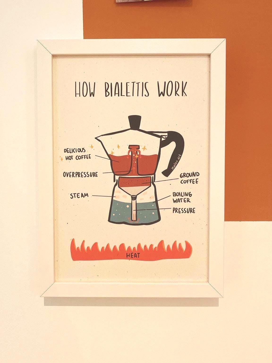 How Bialettis Work A3/A4/A5 - Coffee Motivation Diagramm nachhaltig - Italienischer Kaffee Humor Poster - Espresso Liebhaber Wandbild