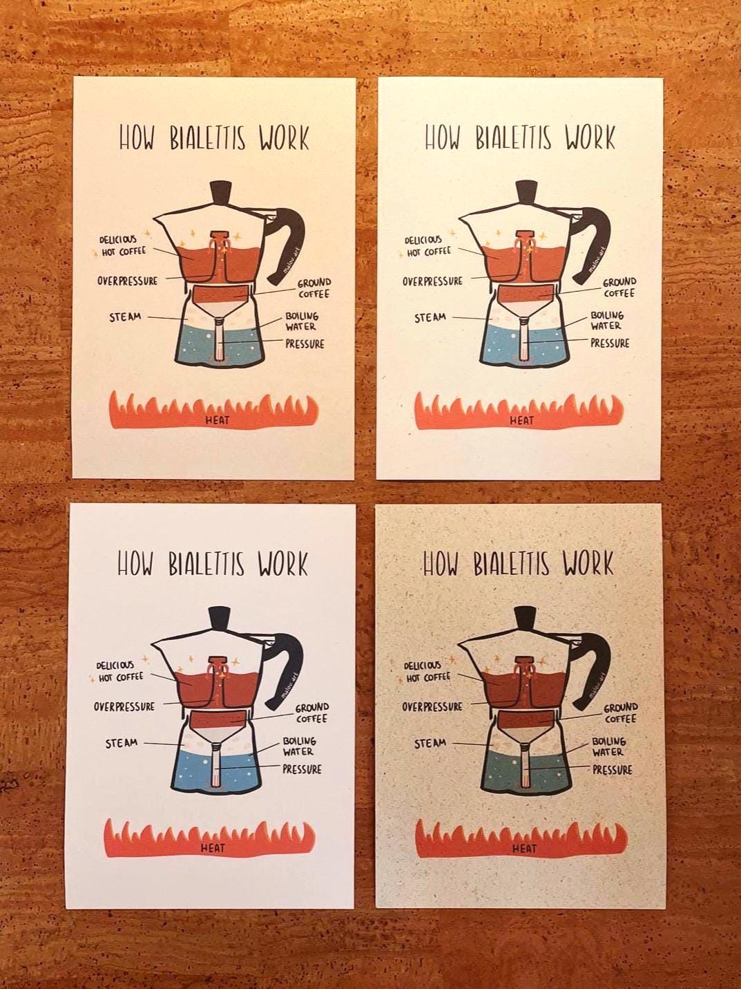 How Bialettis Work A3/A4/A5 - Coffee Motivation Diagramm nachhaltig - Italienischer Kaffee Humor Poster - Espresso Liebhaber Wandbild