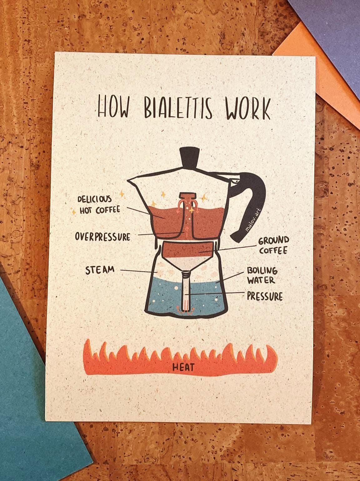 How Bialettis Work A3/A4/A5 - Coffee Motivation Diagramm nachhaltig - Italienischer Kaffee Humor Poster - Espresso Liebhaber Wandbild