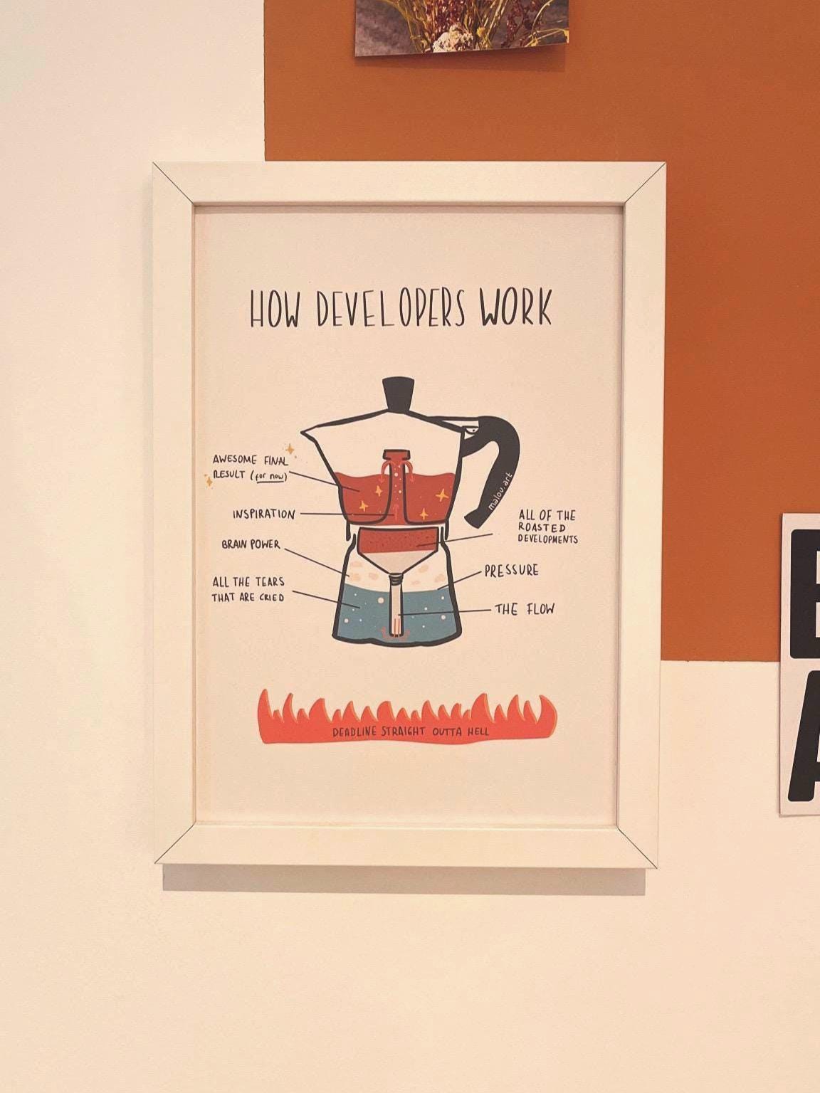 How Developers Work Artprint A4/A5 personalisierbar - Programmierer Humor Poster nachhaltig - Coder Geschenk - Developer Diagramm Art